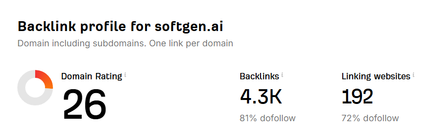 Softgen.ai Domain Rating Growth
